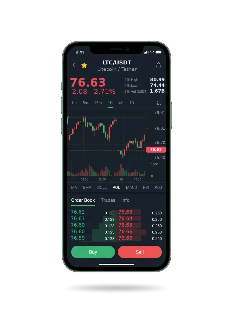 DXTF investment platform — BTC/USDT live candlestick chart, order book and one-tap Buy/Sell on mobile